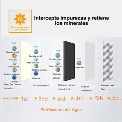Filtro Purificador de Agua