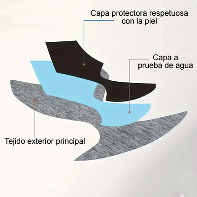 trusa antifugas